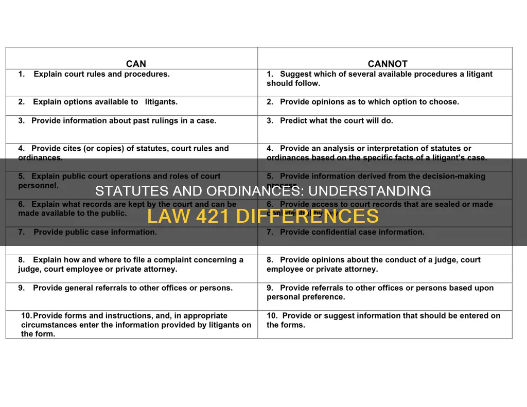 what is the difference between statutes and ordinances law 421