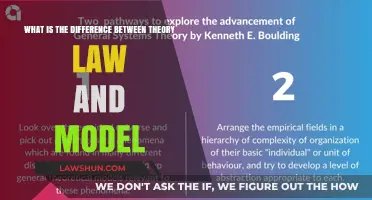 Laws, Theories, and Models: What's the Difference?