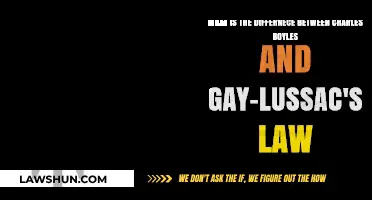 Charles's vs. Gay-Lussac's Law: Key Differences Explained Simply