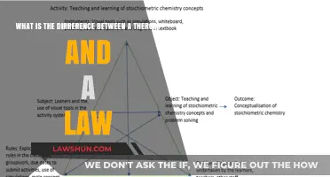 Theories vs. Laws: Understanding the Key Scientific Distinctions