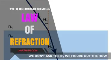 Understanding Snell's Law: The Expression for Light Refraction Explained