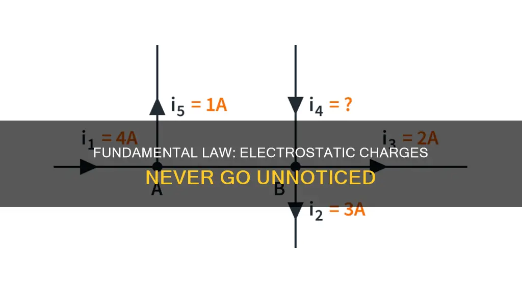 what is the first law of electrostatics