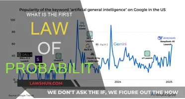 Fundamental Law of Probability: The Product Rule