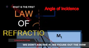 Fundamental Law of Refraction: Understanding Light Bending