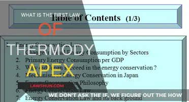 Fundamental Law of Conservation in Thermodynamics