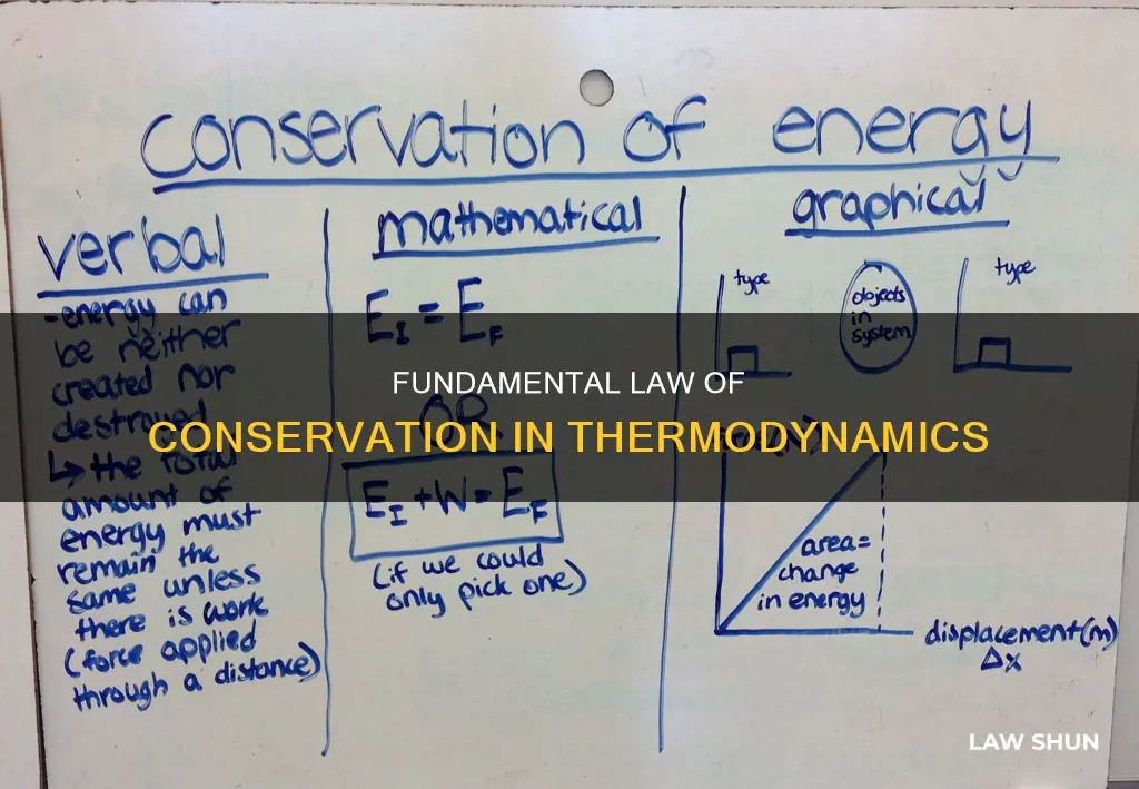 what is the first law of thermodynamics apex