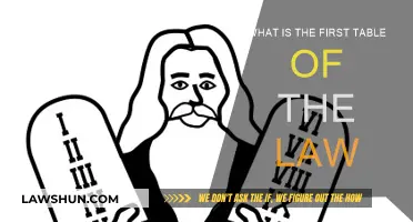 The First Table: Laws of the Ten Commandments