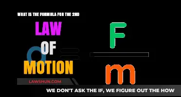 Understanding Newton's Second Law: The Force, Mass, Acceleration Formula