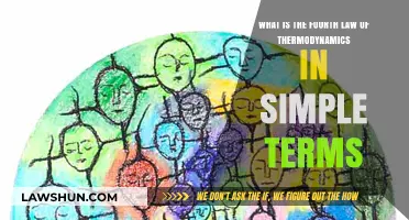 Understanding the Fourth Law: Thermodynamics Simplified for Beginners