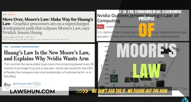 Moore's Law: The Economic Principle Driving Tech Innovation and Growth