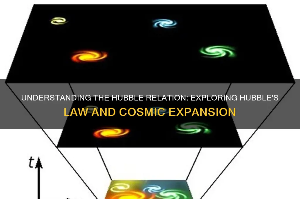 what is the hubble relation hubble law