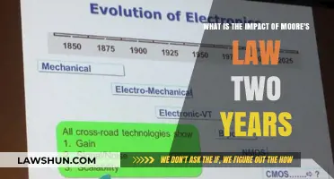 Moore's Law Impact: Two Years of Tech Evolution and Innovation