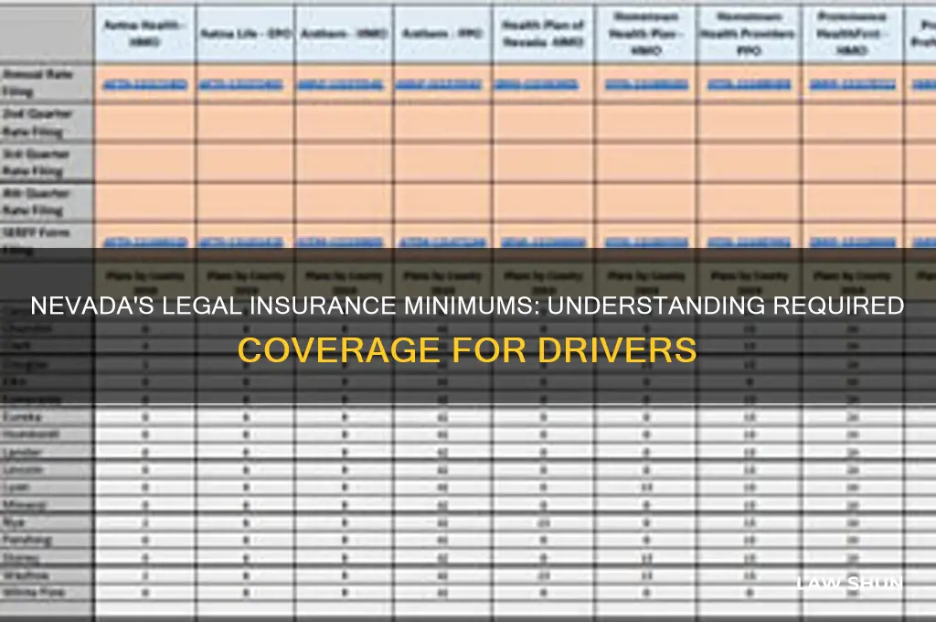 what is the insurance minimum coverage by law in nevada