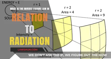 Understanding the Inverse Square Law: How Radiation Intensity Decreases with Distance