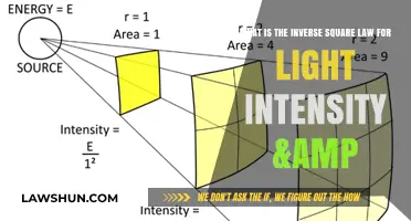 Understanding the Inverse Square Law: Light Intensity Explained Simply