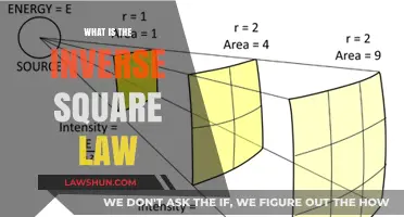 Decoding the Inverse Square Law: A Simple Guide to Understanding