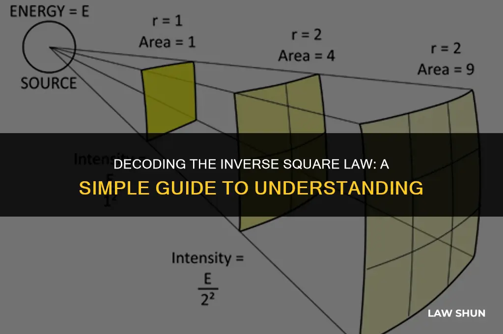 what is the inverse square law