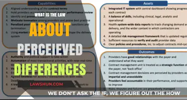 Understanding Legal Rights: Perceived Differences