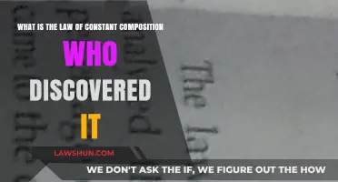 The Law of Constant Composition: Origins and Discovery Explained
