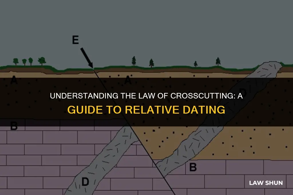 what is the law of crosscutting