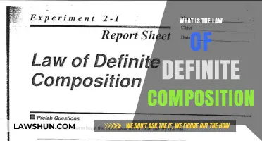 Understanding the Law of Definite Composition in Chemistry