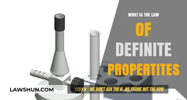 Understanding the Law of Definite Proportions in Chemistry
