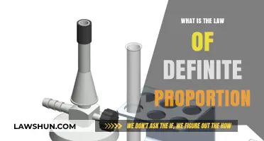 Understanding the Law of Definite Proportion in Chemistry