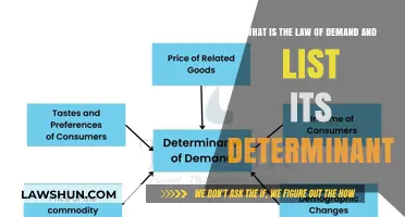 Understanding the Law of Demand: Key Determinants Explained