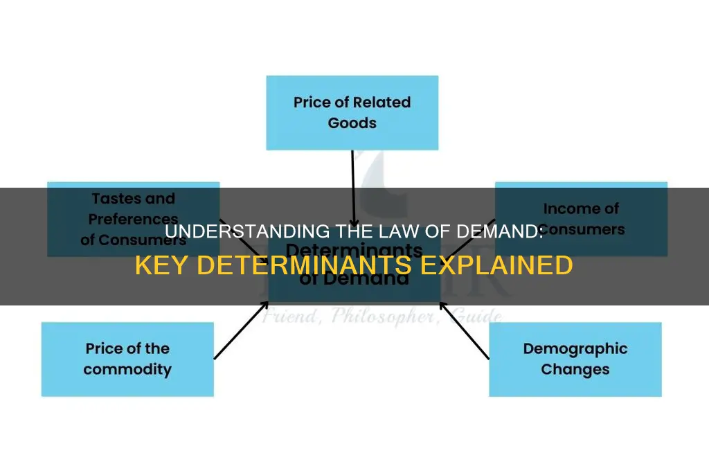 what is the law of demand and list its determinants