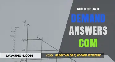 Understanding the Law of Demand: Key Principles and Real-World Applications