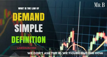 Understanding the Law of Demand: A Simple Definition Explained
