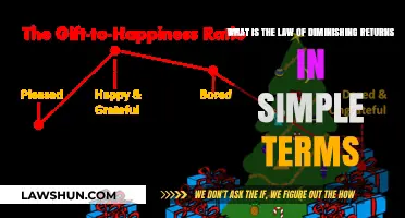 Understanding the Law of Diminishing Returns: A Simple Explanation