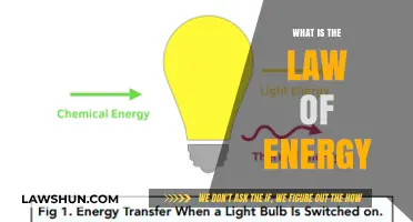 Unveiling the Mysteries: A Deep Dive into the Law of Energy
