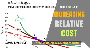 Understanding the Law of Increasing Relative Cost in Economics