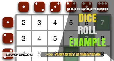 Understanding the Law of Large Numbers: A Dice Roll Example