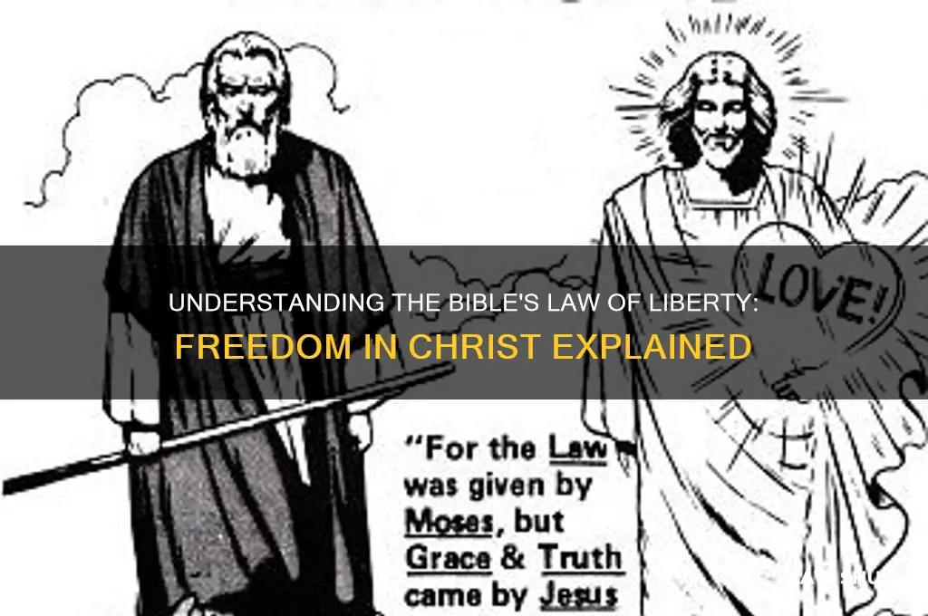 what is the law of liberty according to the bible