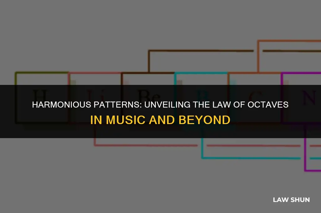 what is the law of octaves