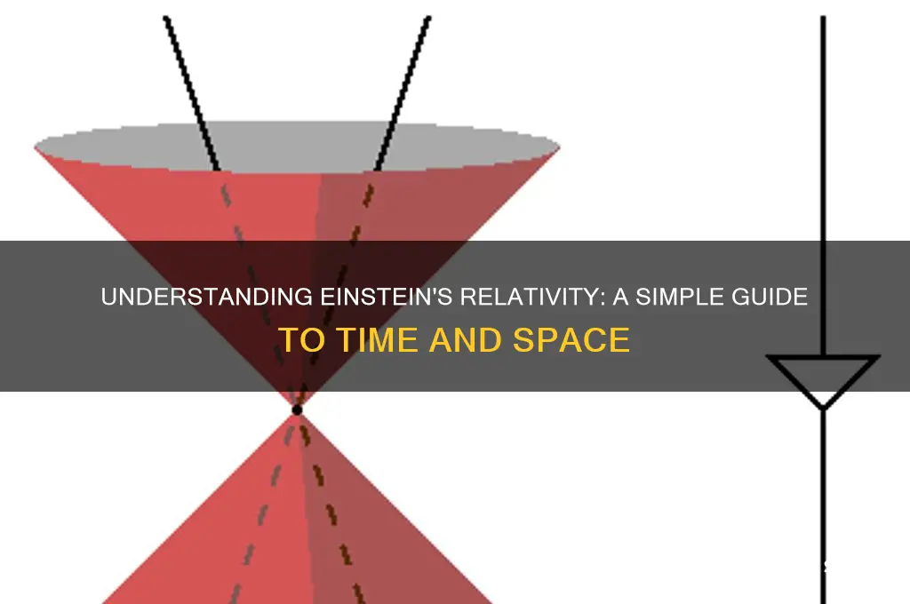 what is the law of relativity in lamens terms