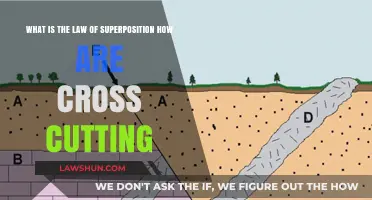 Understanding the Law of Superposition and Cross-Cutting Relationships