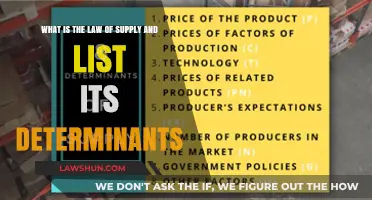 Understanding the Law of Supply: Key Determinants Explained