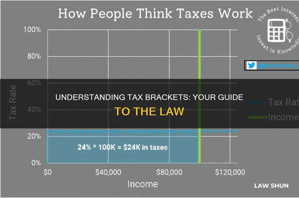 what is the law on tax brackets