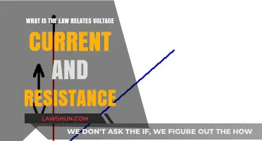 Understanding Ohm's Law: Voltage, Current, and Resistance Explained