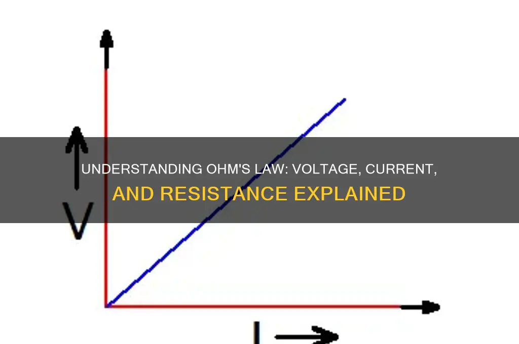 what is the law relates voltage current and resistance