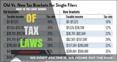 Tax Laws: The Misunderstood Source of Origin