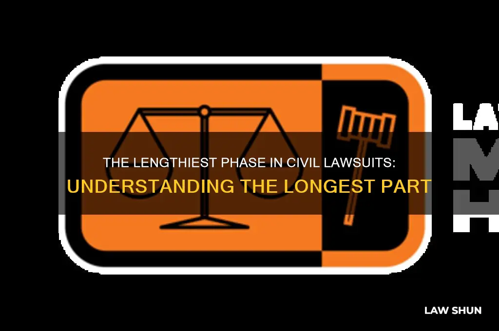 what is the longest part of civil law suits