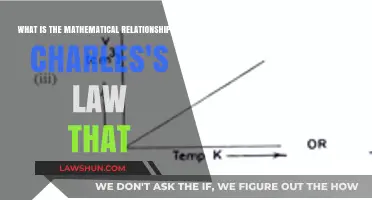 Understanding Charles's Law: The Mathematical Relationship Explained