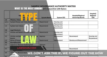 Understanding the Hierarchy: Which Legal Binding Holds Supreme Authority?