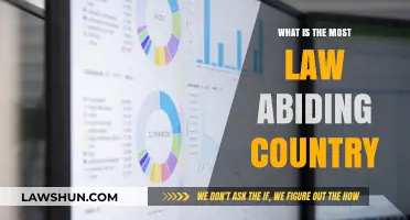 Exploring the World's Most Law-Abiding Nation: A Comprehensive Analysis