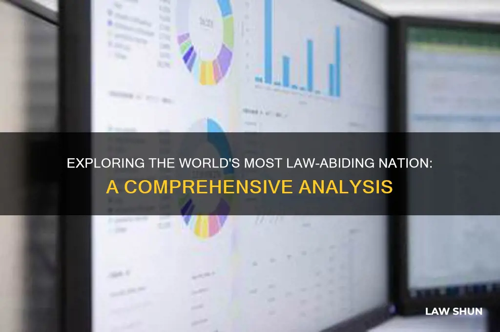 what is the most law abiding country