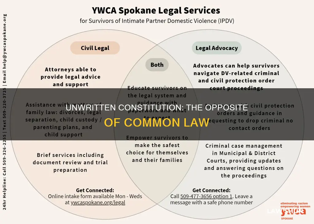 what is the opposite of common law political constitution